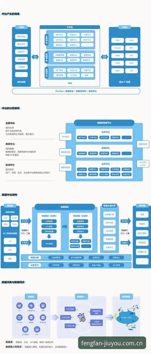 锋范版网页登录详解：从旧版修复到赛事数据一体化的技术逻辑